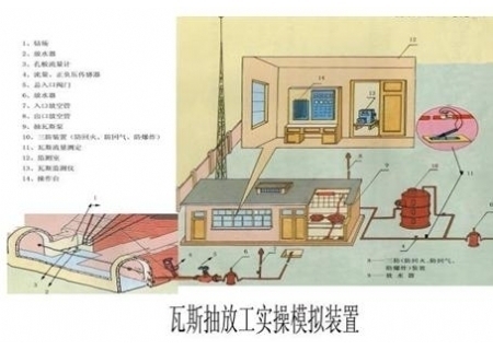 瓦斯抽放工實(shí)操模擬裝置