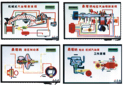 電子電噴自動(dòng)程控示教板,實(shí)驗(yàn)設(shè)備