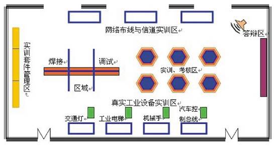 實驗設(shè)備,實訓(xùn)設(shè)備