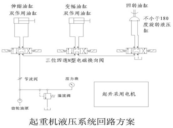 起重機演示系統(tǒng)、透明液壓傳動演示系統(tǒng)