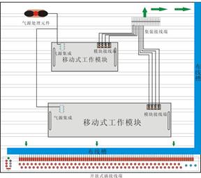 SHYL-DPS01拆裝式自動(dòng)生產(chǎn)線(xiàn)組裝與調(diào)試實(shí)訓(xùn)系統(tǒng)，生產(chǎn)線(xiàn)拆裝與調(diào)試實(shí)訓(xùn)裝置