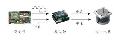 高級(jí)測控系統(tǒng)綜合實(shí)驗(yàn)平臺(tái)是將計(jì)算機(jī)技術(shù)、單片機(jī)技術(shù)、控制技術(shù)和通信技術(shù)應(yīng)用于傳感器原理和測控實(shí)驗(yàn)儀應(yīng)用性實(shí)驗(yàn)的綜合性實(shí)驗(yàn)系統(tǒng)