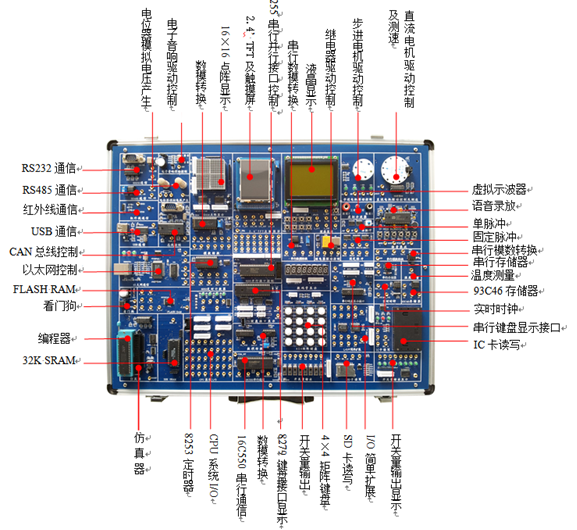 SHYL-528M 單片機與MCGS組態(tài)綜合實驗系統(tǒng),單片機實驗箱