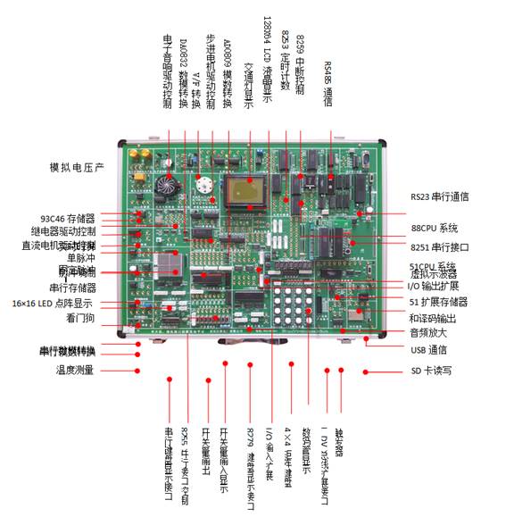 SHYL-M530多種單片機(jī)、微機(jī)接口與組態(tài)綜合實(shí)驗(yàn)系統(tǒng)
