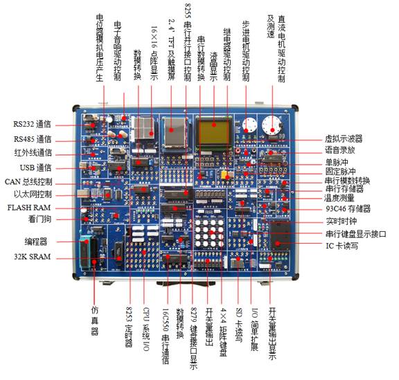 單片機與MCGS組態(tài)綜合實驗系統(tǒng)