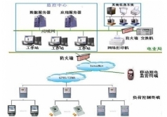 YLDLX-12型 電力負荷控制員實訓系統(tǒng)