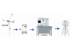 SHYL-YF19 1KW永磁風(fēng)力發(fā)電機并網(wǎng)實驗系統(tǒng)